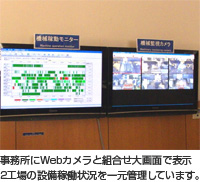 事務所にWebカメラと組合せ大画面で表示　2工場の設備稼働状況を一元管理しています。